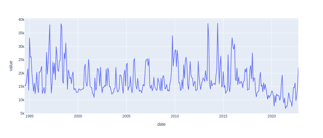 plot one timeseries