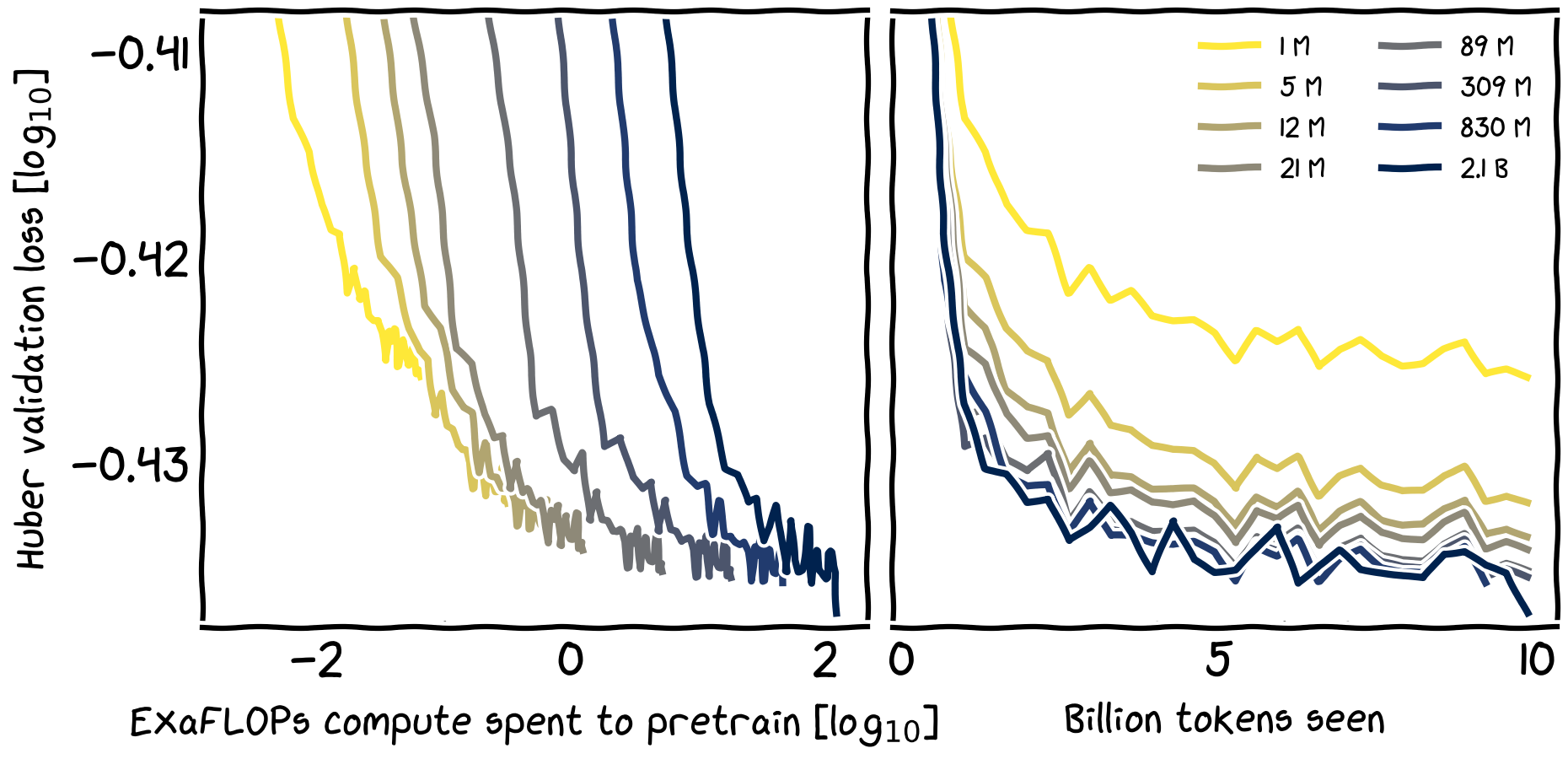 scaling