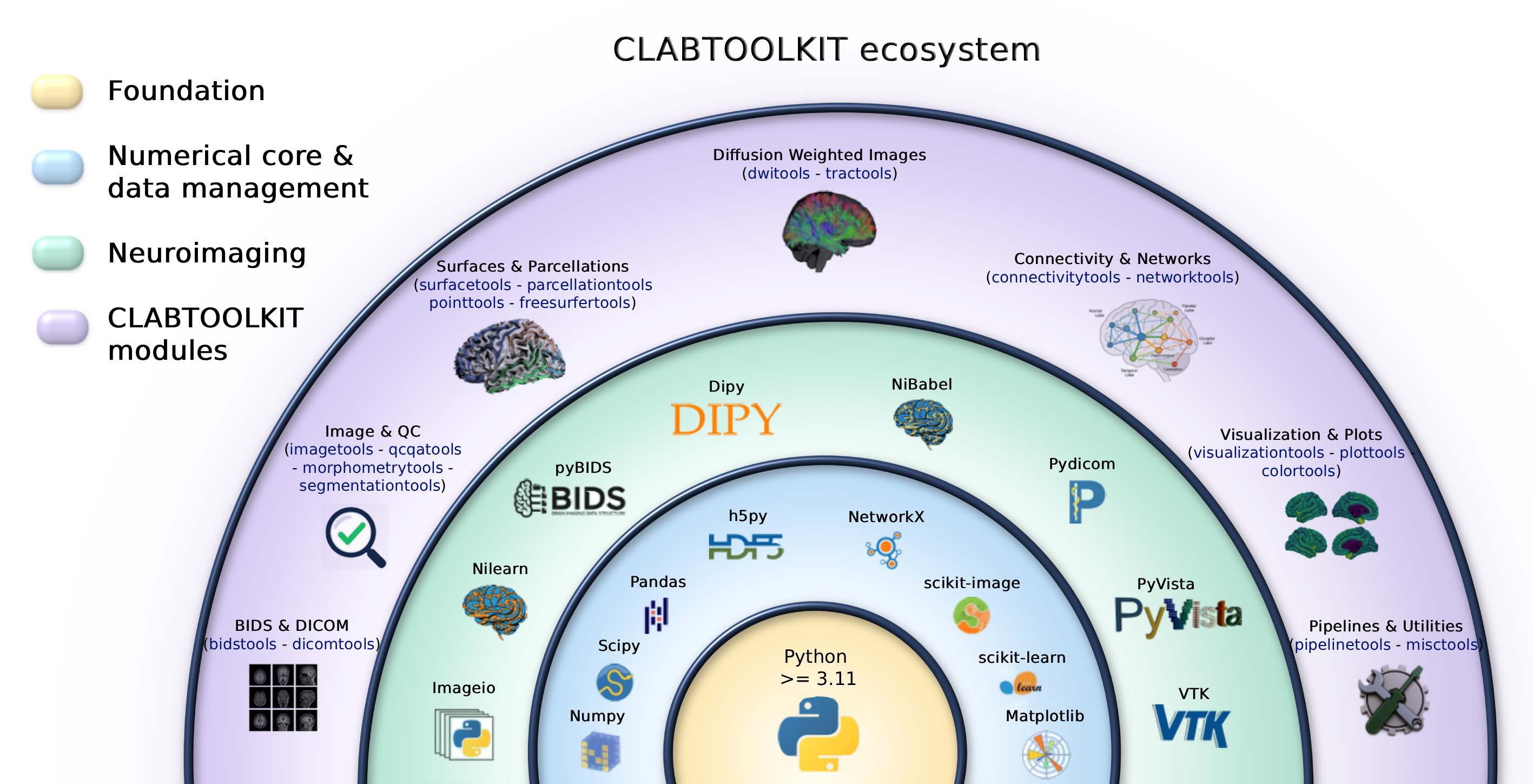 clabtoolkit ecosystem