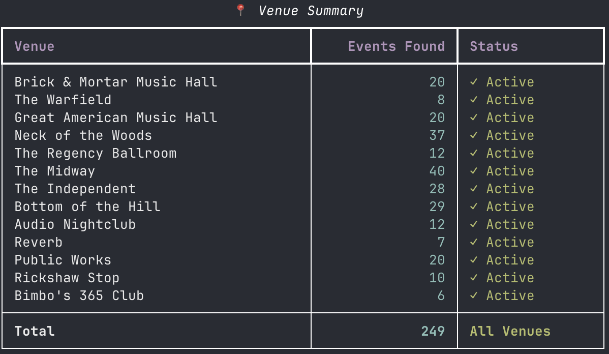 venue