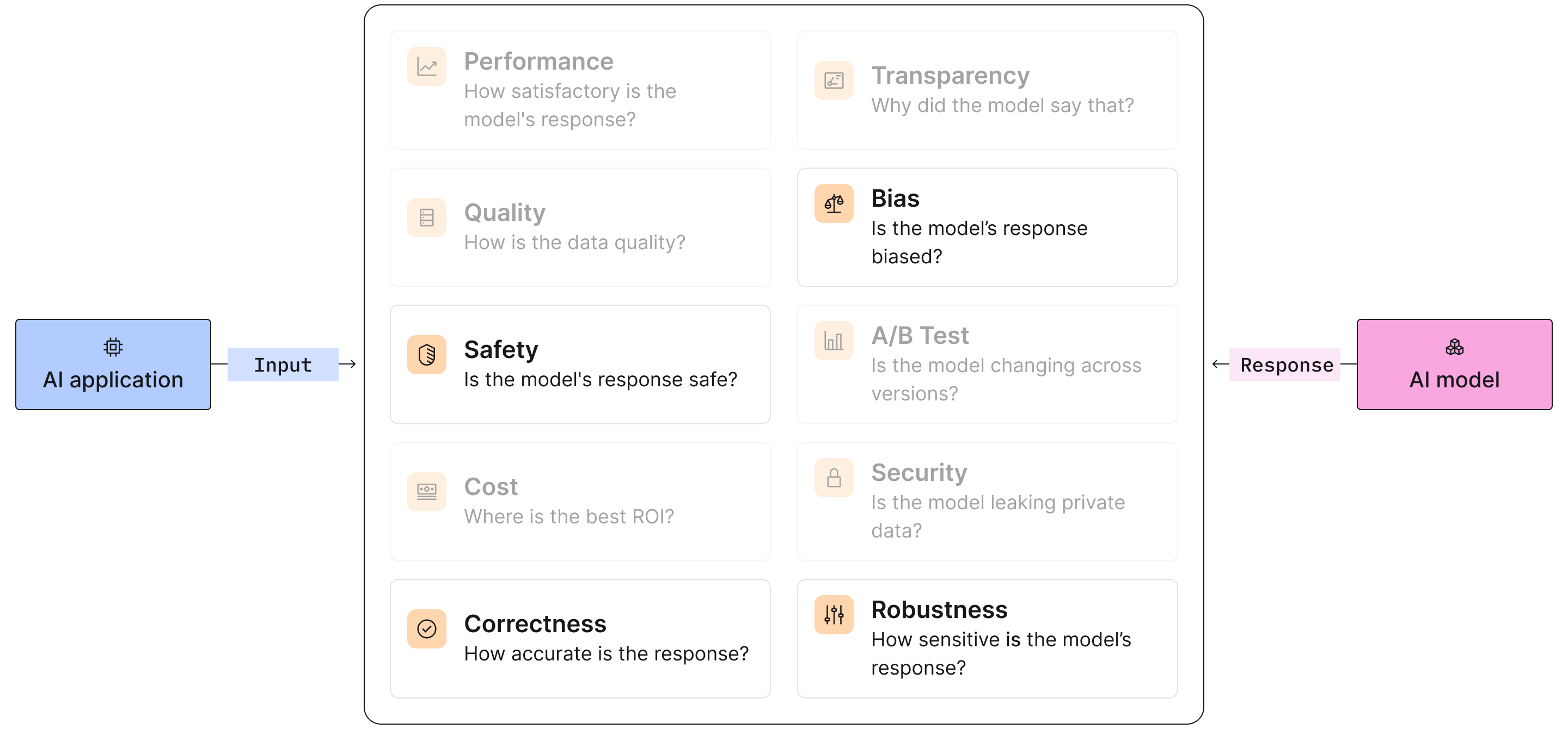 Fiddler Auditor Capabilities