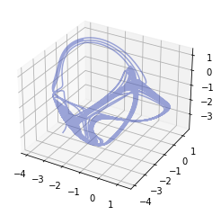 Thomas' cyclically symmetric attractor