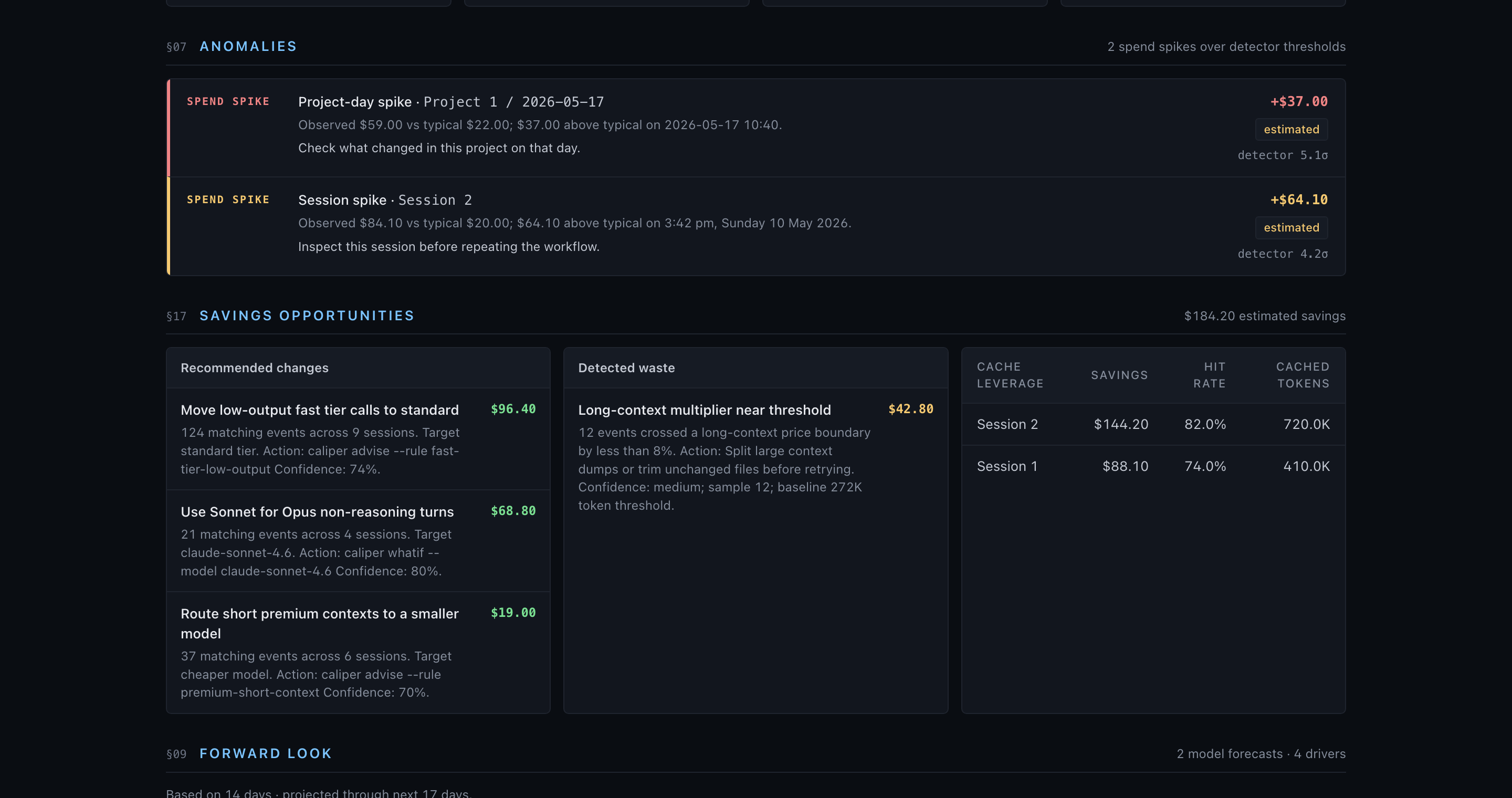 Spend spike anomaly rows with human-readable dates and impact labels