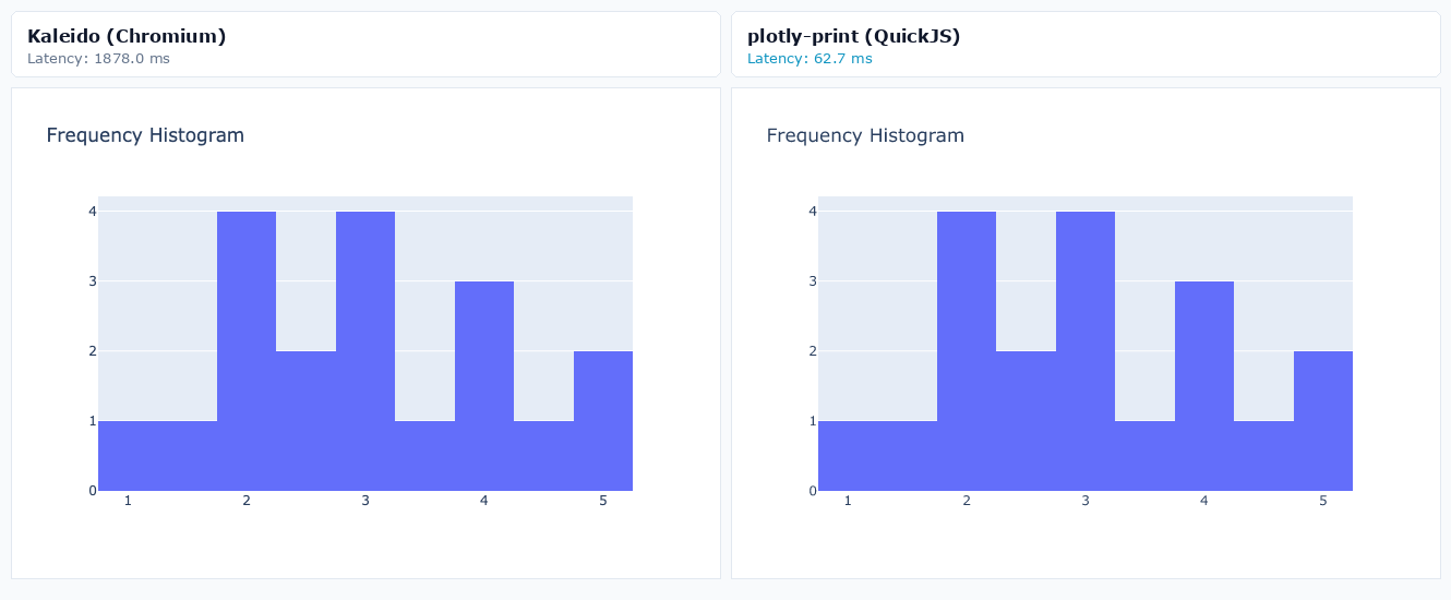 Frequency Histogram
