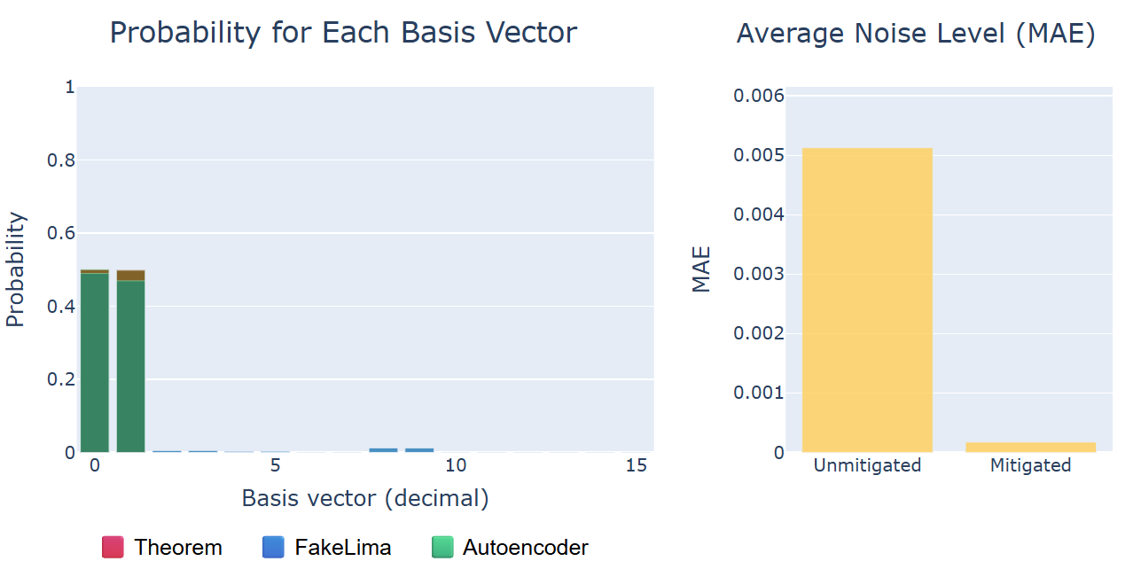 Visualization