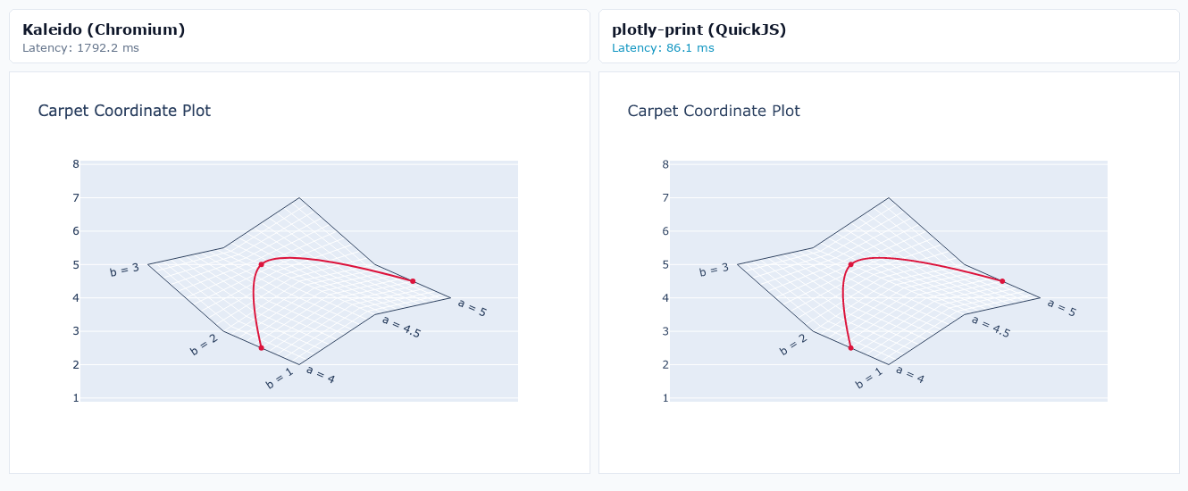 Carpet Coordinate Plot