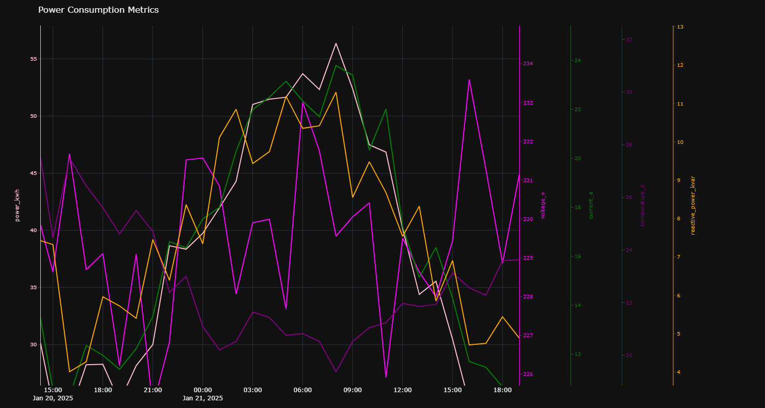 Energy Consumption