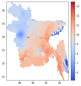 Polynomial regression idw interpolation