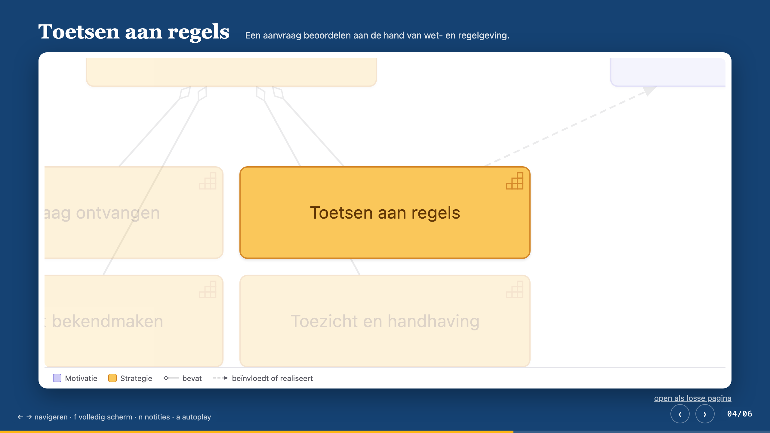 Een gegenereerde presentatie die inzoomt op één capability