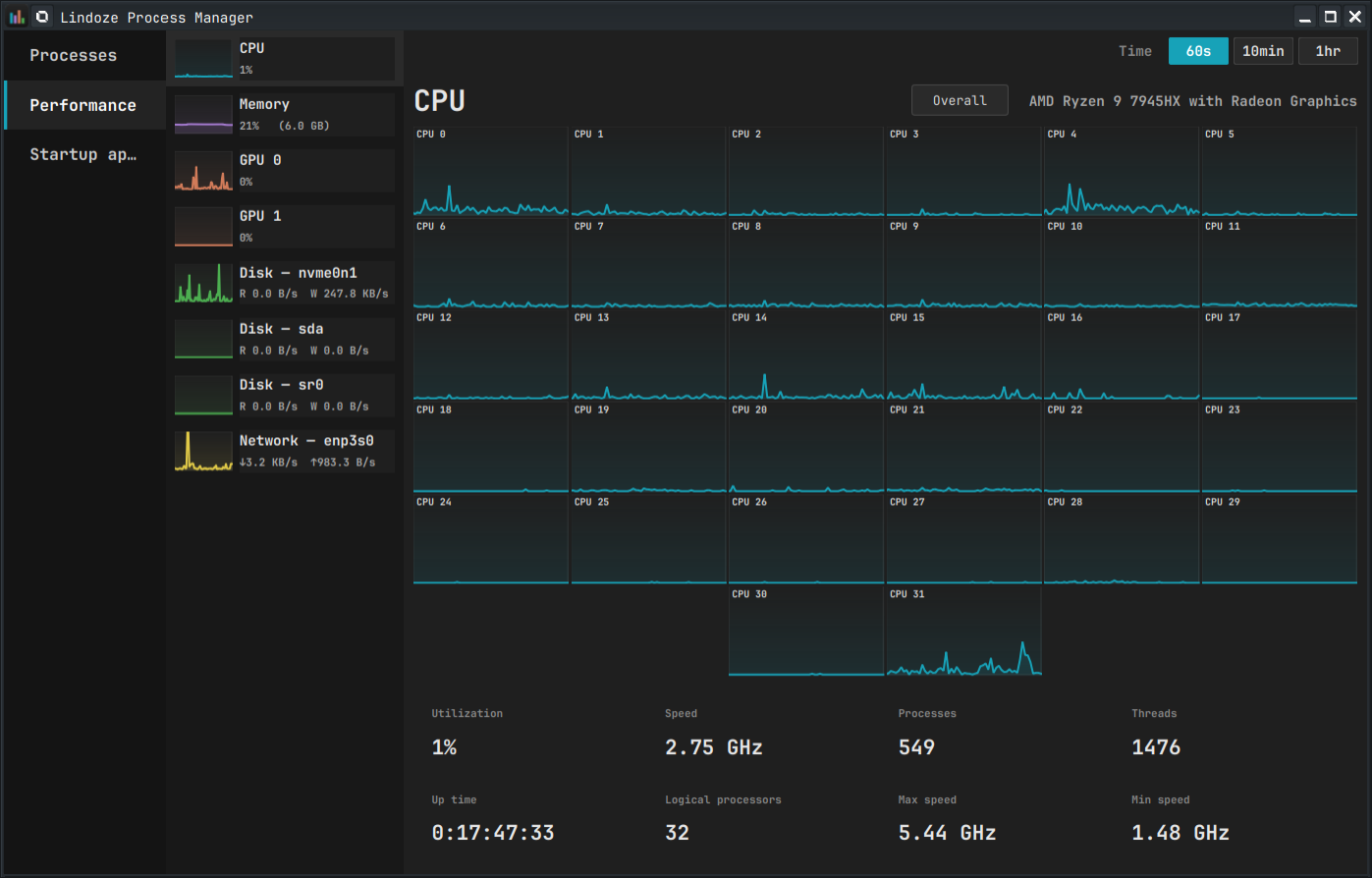 CPU per-thread grid
