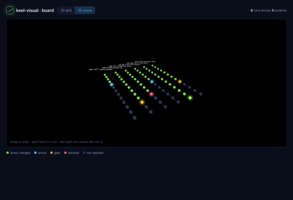 keel-visual board — 3D scene