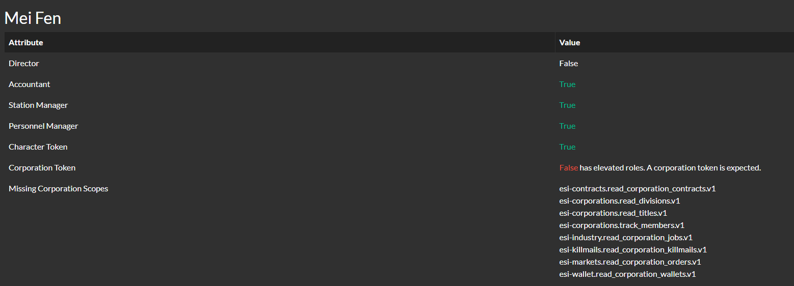 Screenshot of Audit
