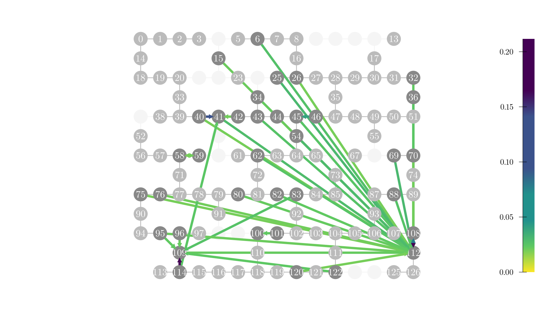 Plot of correlation coefficients determined in characterization on device layout