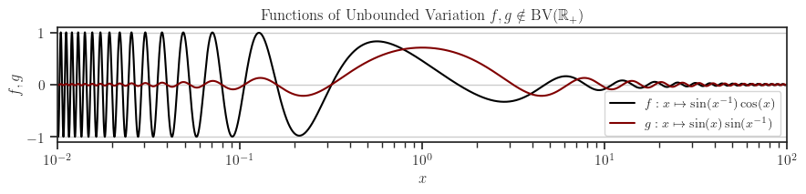 https://github.com/ameli/texplot/raw/main/docs/source/_static/images/plots/function.png