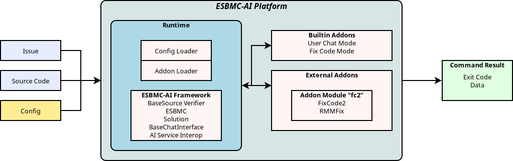 ESBMC-AI Platform