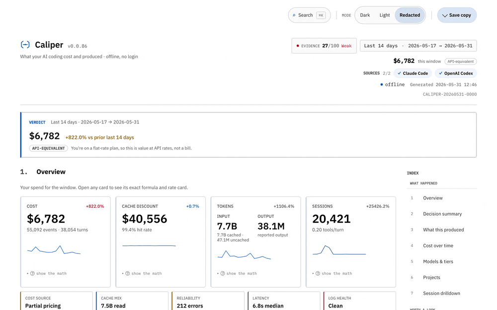Caliper dashboard — a scroll through one real report: the verdict, the KPI cards, the charts, the sessions, and the evidence behind every number