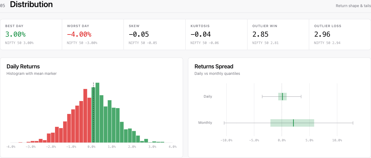 Return distribution