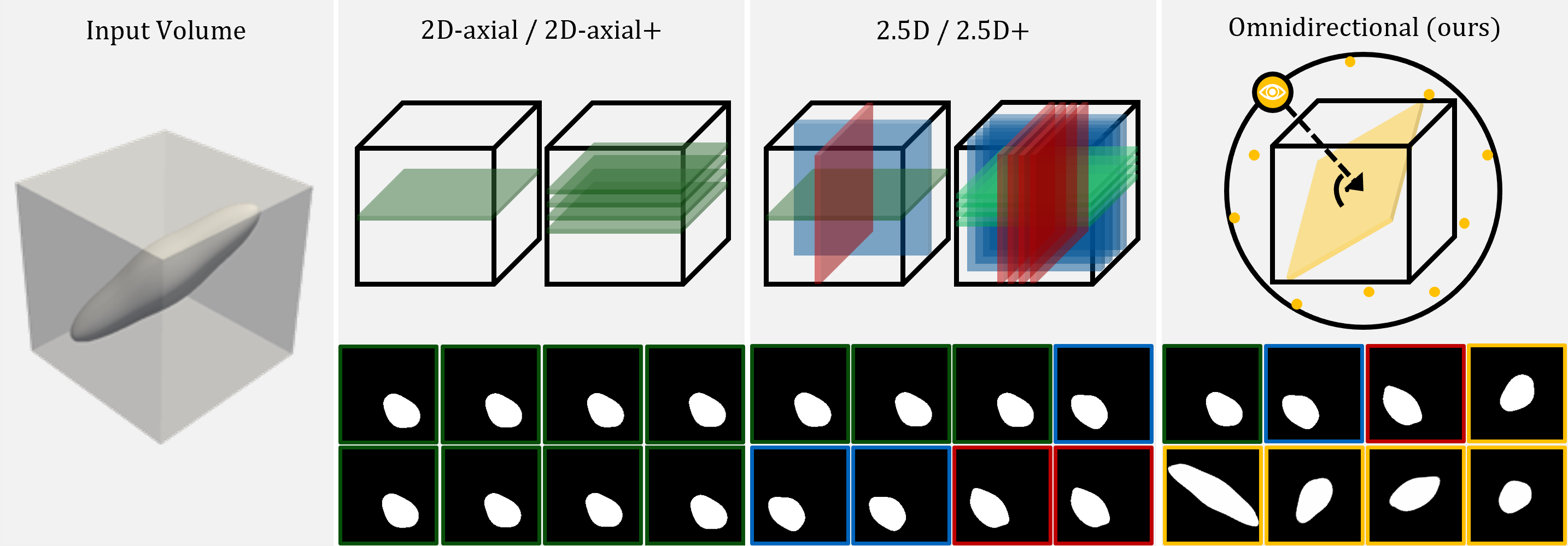 Comparison of OmniSlicer against traditional methods