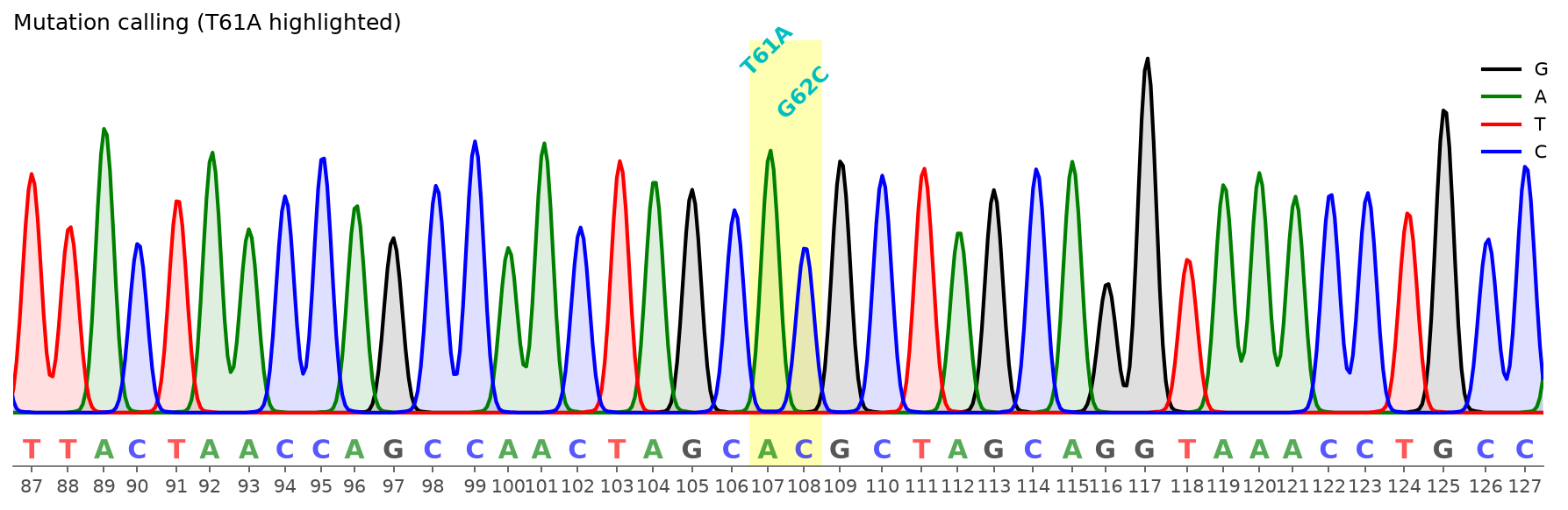 Mutation calling