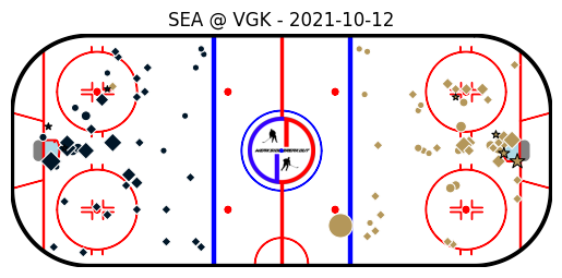 Sample Plot