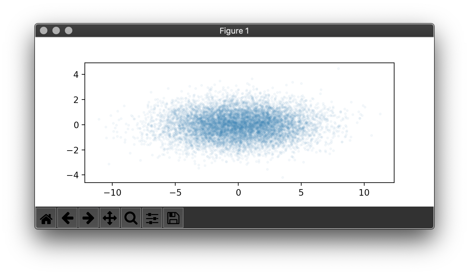 scatter plot of sample data