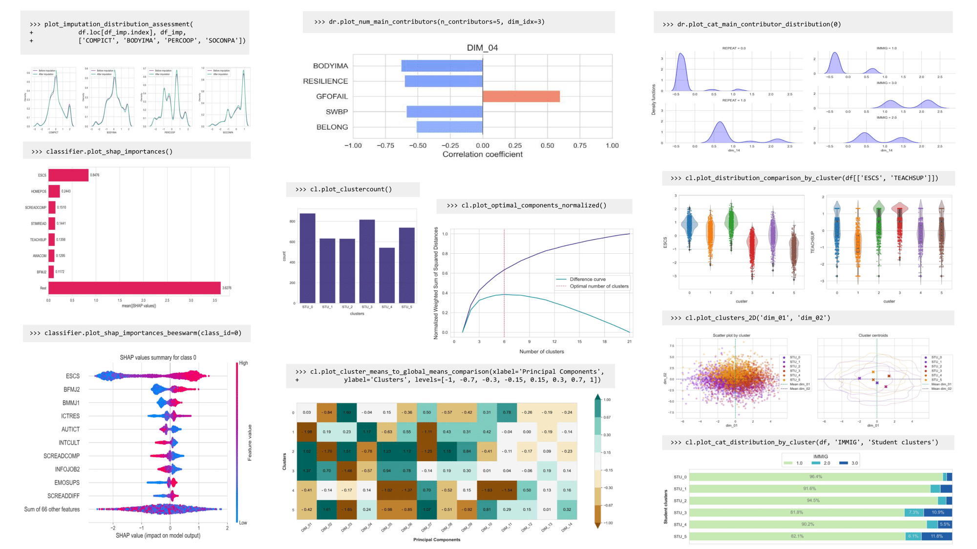 clust-learn visualizations