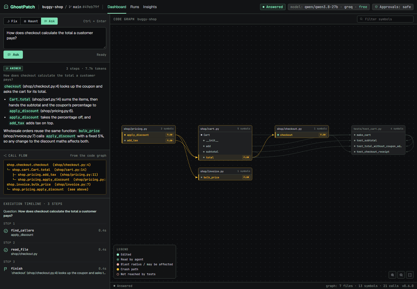 Ask mode: an answer to how checkout computes the total, citing files and lines, the call flow as a tree, and the same flow highlighted on the code graph.