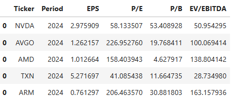 NVIDIA 2024 Comparable Company Analysis