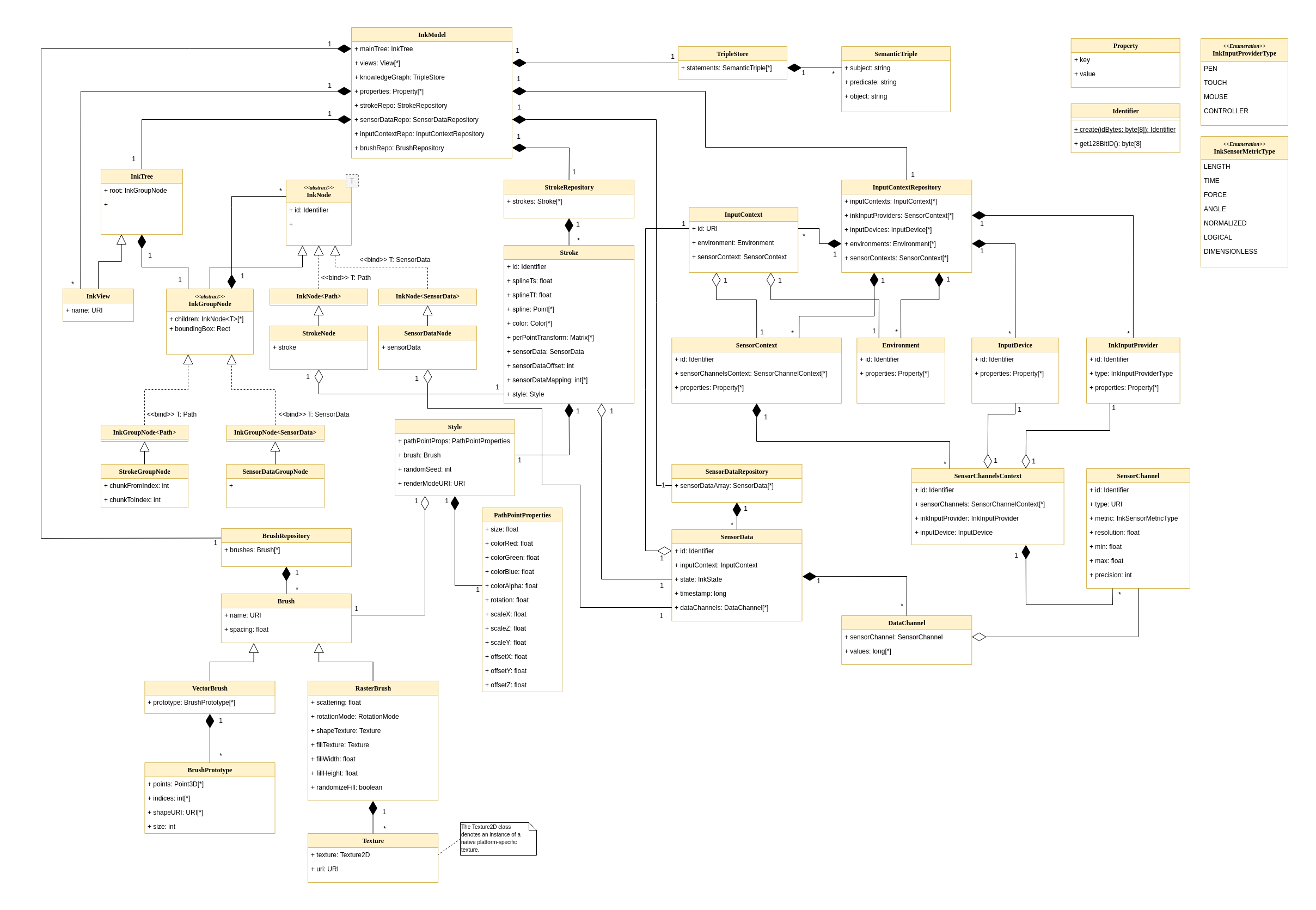 UML Diagram