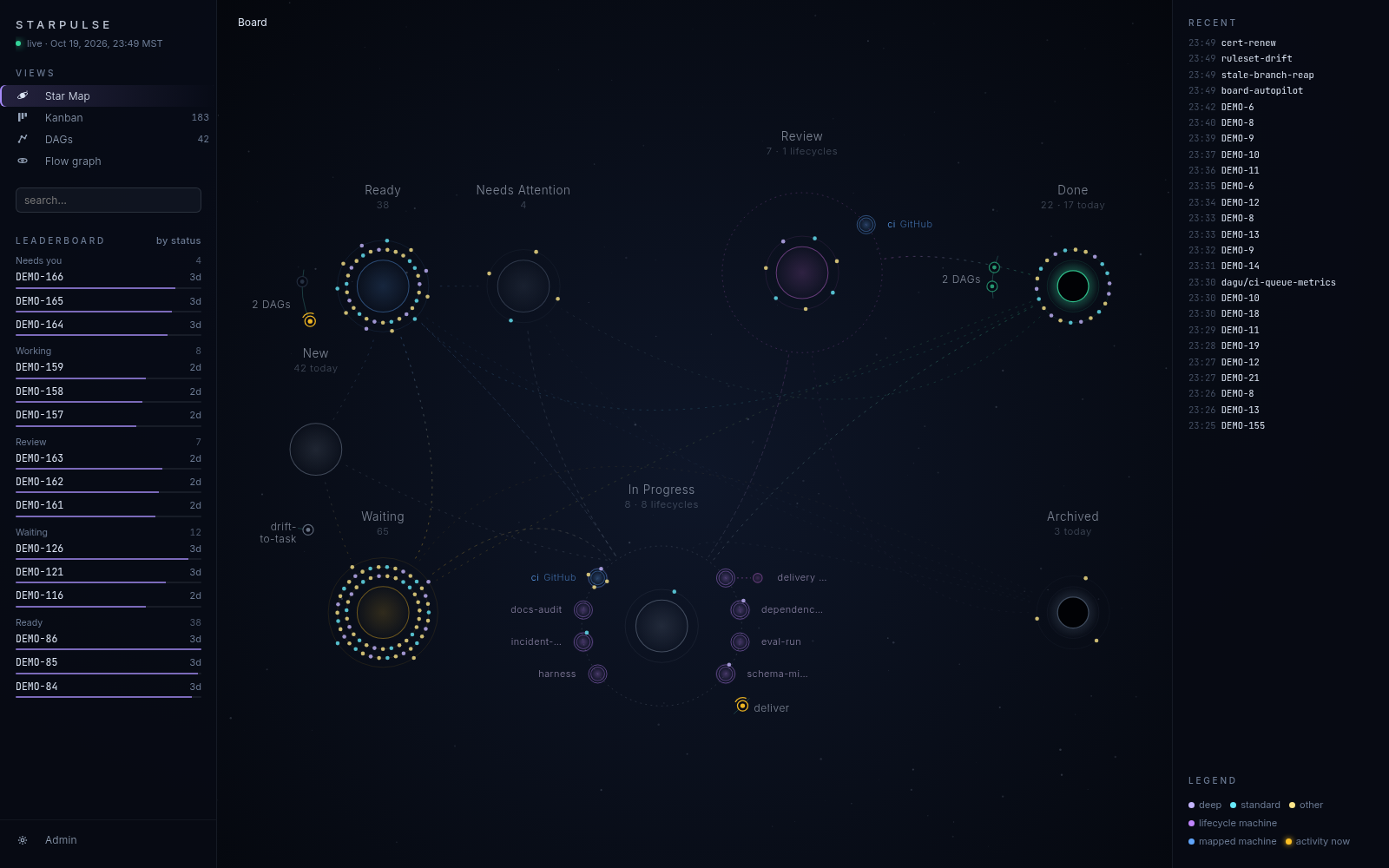 StarPulse's star map: tasks, workflow runs and agents moving live