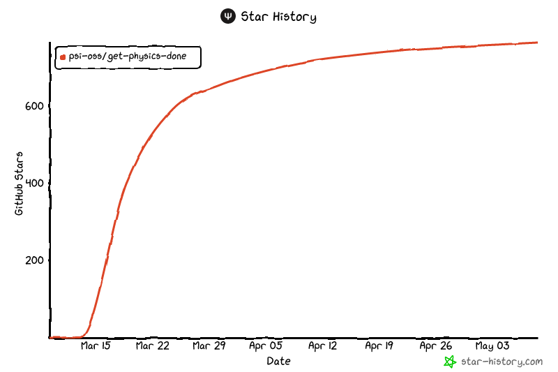 Star History Chart
