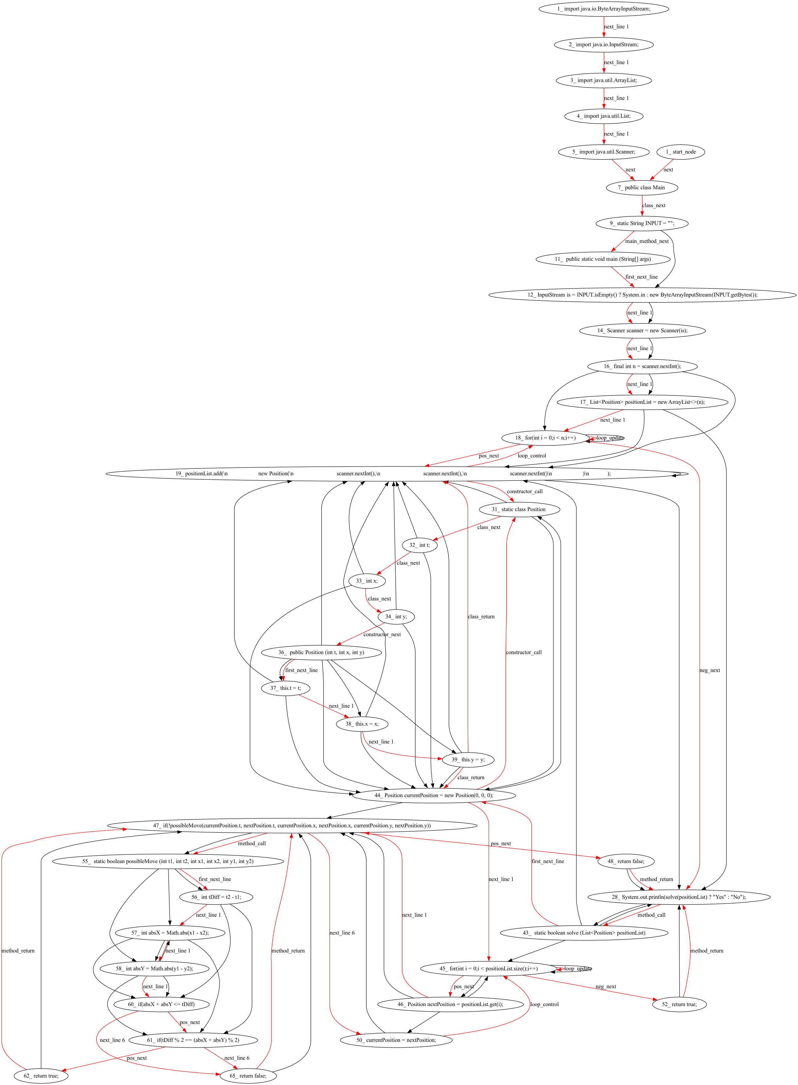 Java File-level