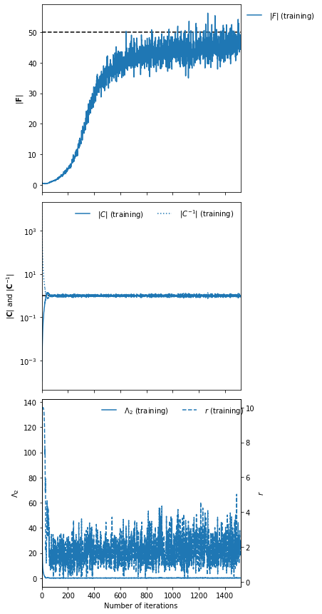 https://bitbucket.org/tomcharnock/imnn/raw/master/docs/_images/history_plot.png