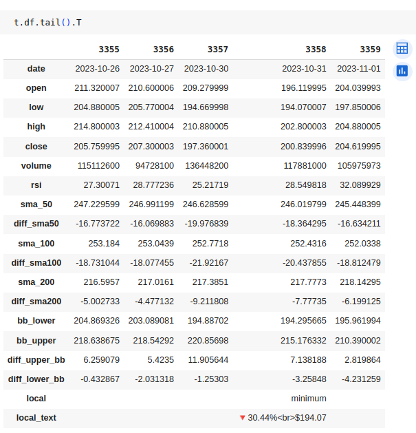 data structure