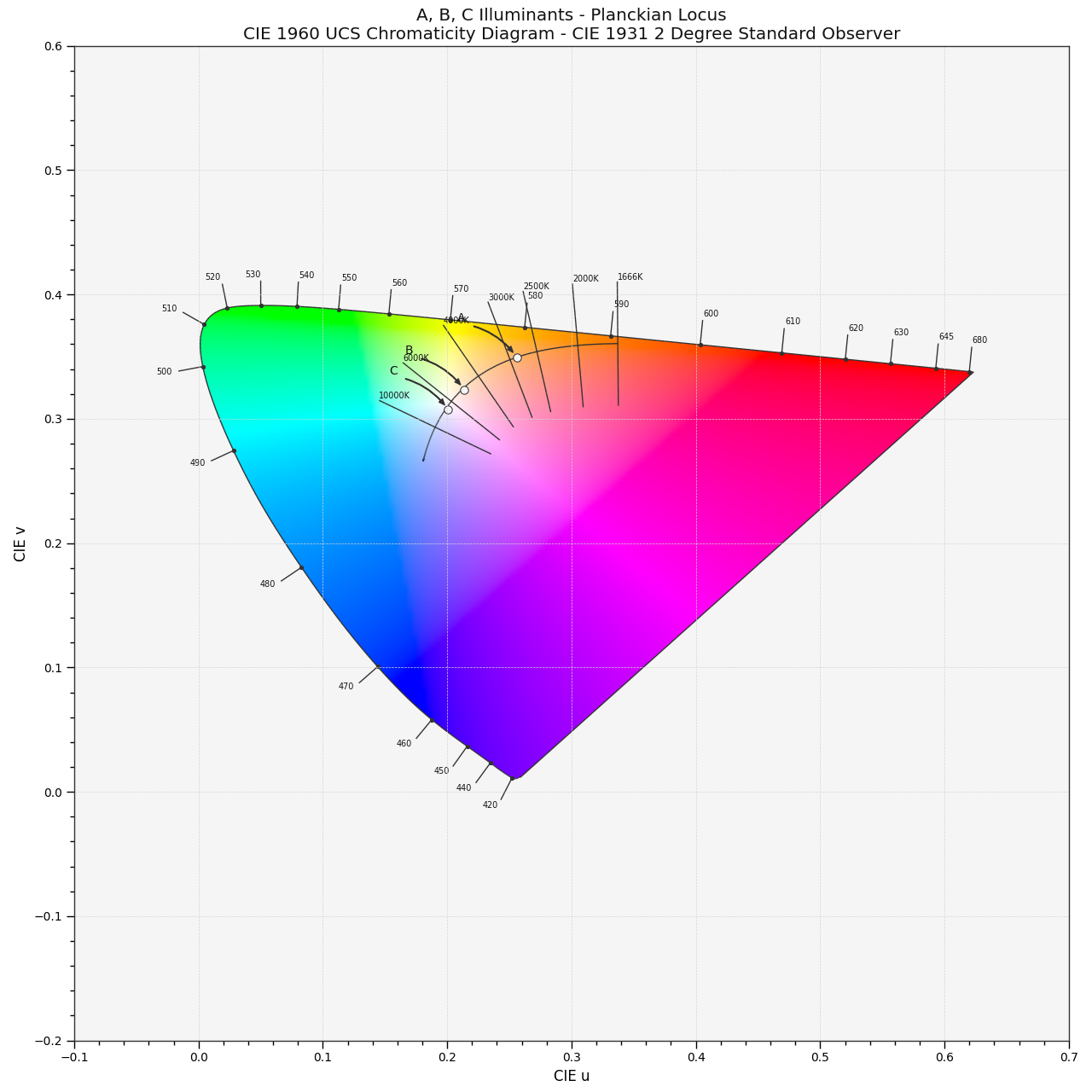 https://colour.readthedocs.io/en/develop/_images/Examples_Plotting_CCT_CIE_1960_UCS_Chromaticity_Diagram.png