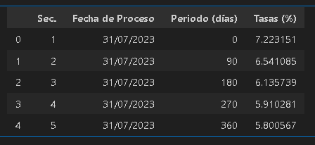cupon primeros 5 registros