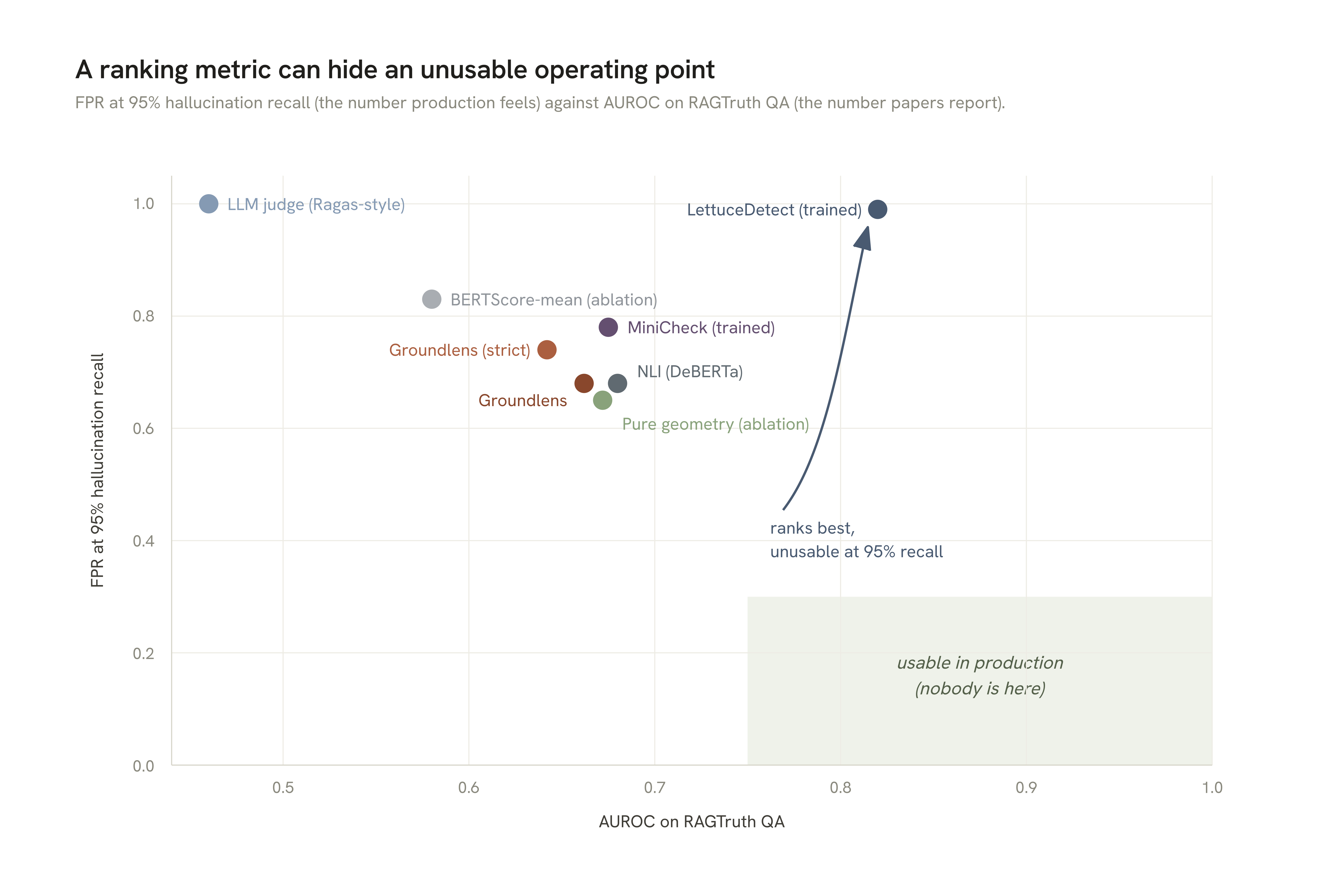Support scores and the weakest anchor
