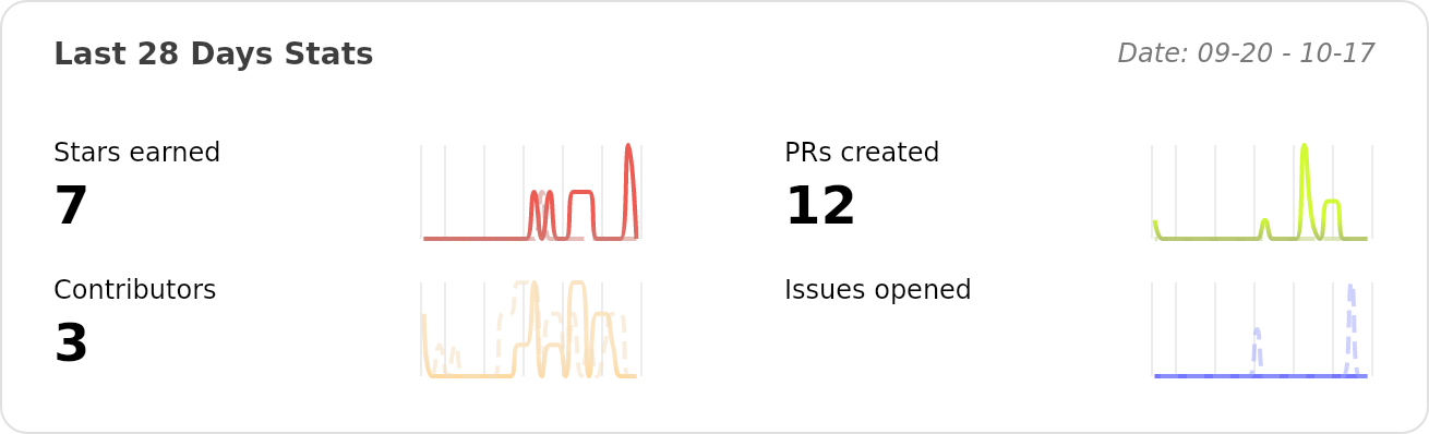 Performance Stats of PallasBot/Pallas-Bot - Last 28 days