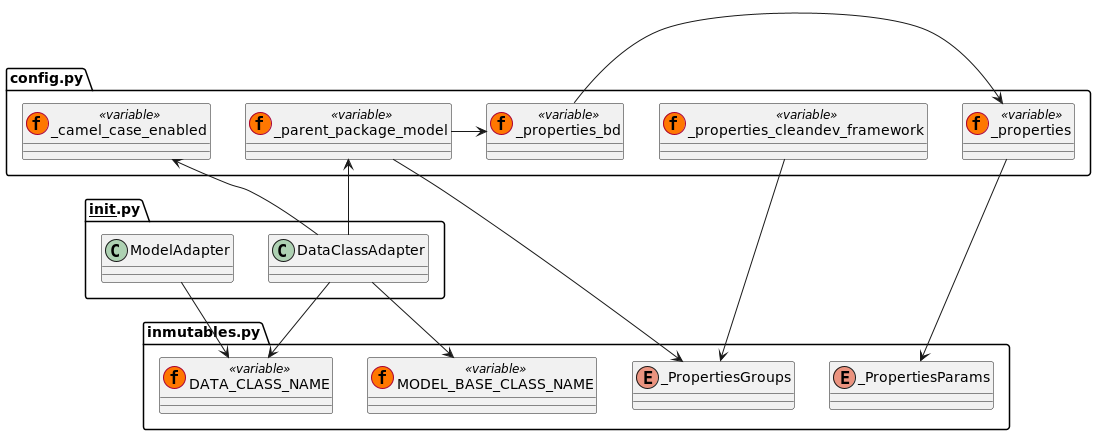 diagrama