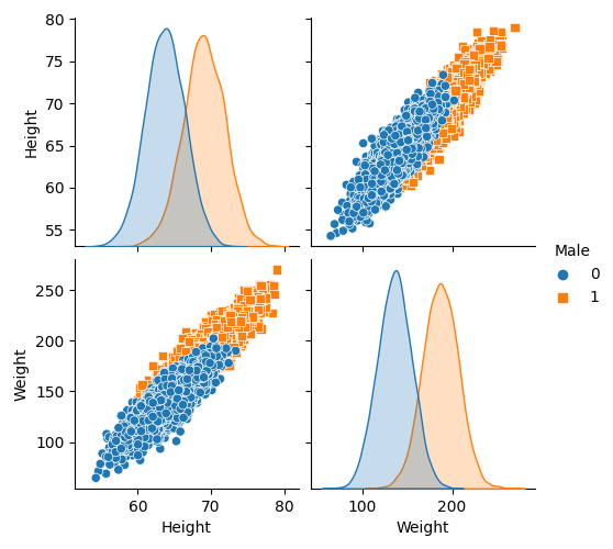 image_Gender_pairplot