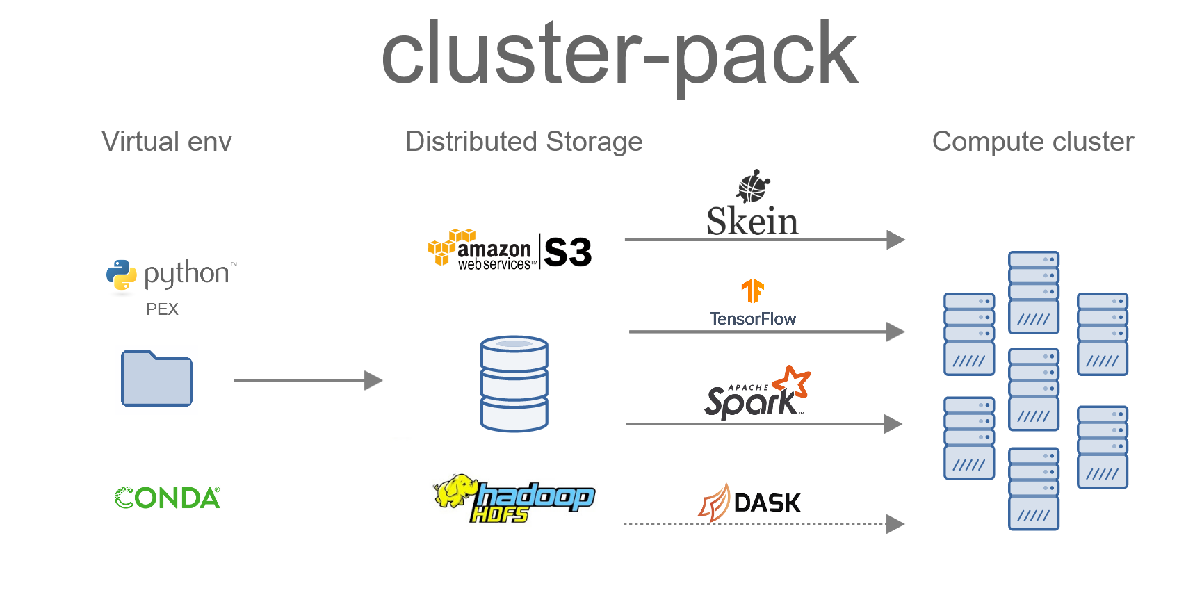 cluster-pack