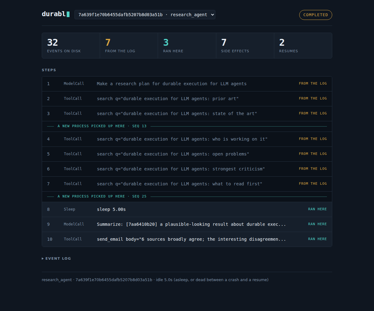 The durabl dashboard after a killed run resumed