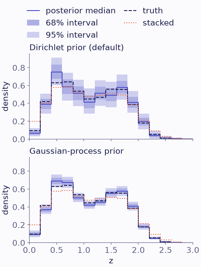 Population posteriors for a mock catalogue