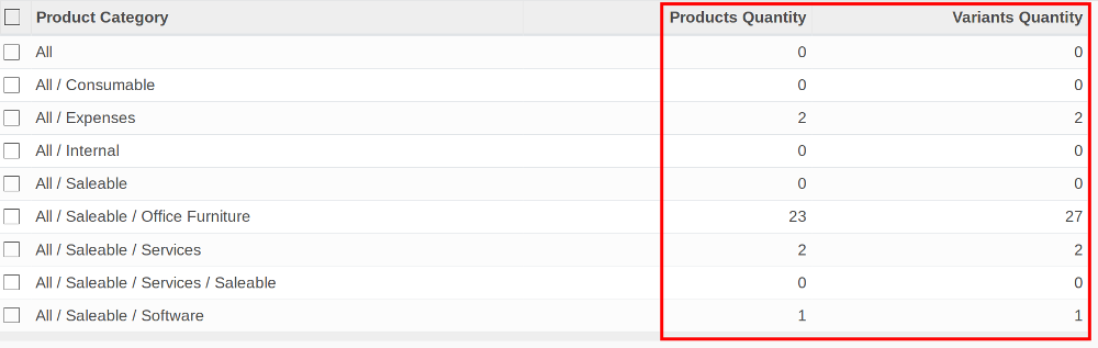 https://raw.githubusercontent.com/OCA/product-attribute/16.0/product_category_product_qty/static/description/product_category_tree.png