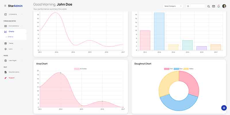 Django Star Admin, Charts page - Full-Stack Starter generated by AppSeed.