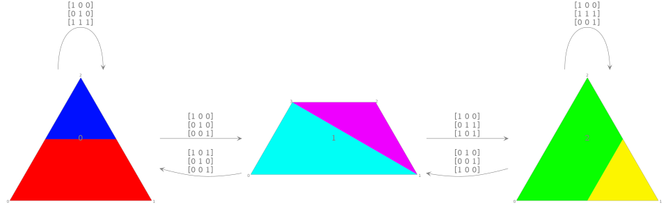 Plot of an example of ergodic PolytopeGraph