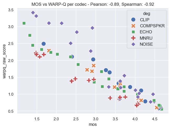 Per Codec Before Normalization