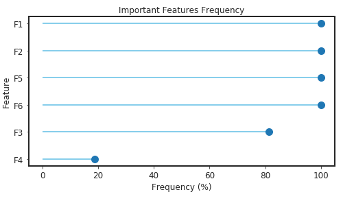 frequency