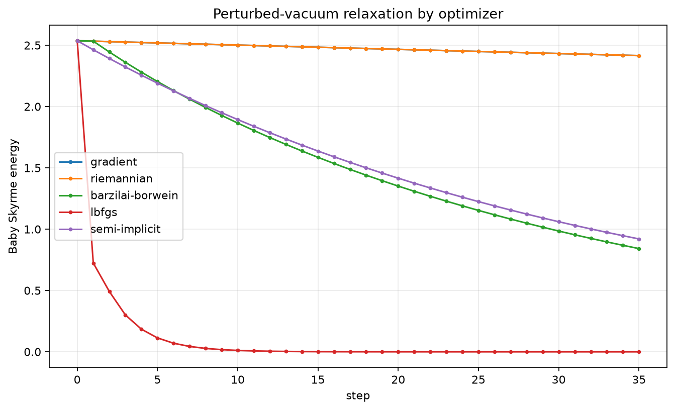 Optimizer energy comparison