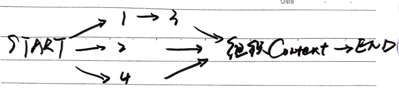 Graph 结构